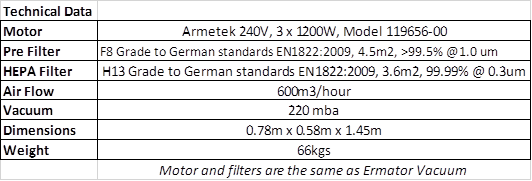 G32 tech info G32 tech info